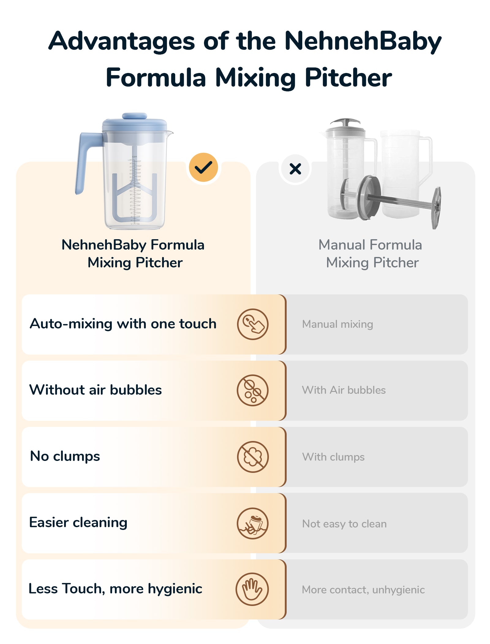 Electric Baby Formula Mixer